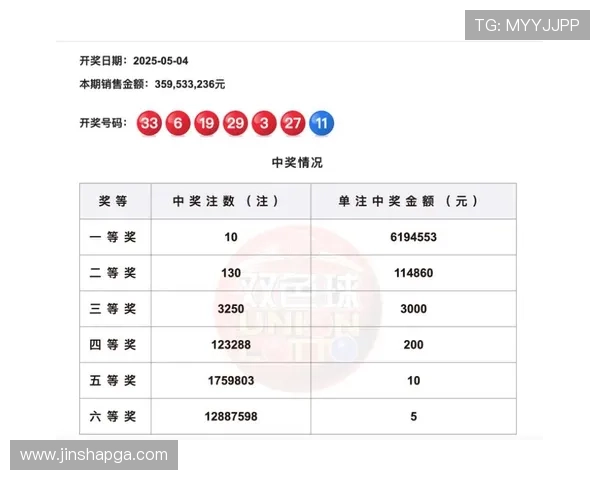 福彩开奖结果查询最新公布中奖号码
